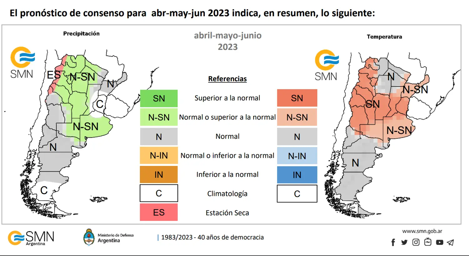 Y un día un pronóstico climático volvió a ser una buena noticia