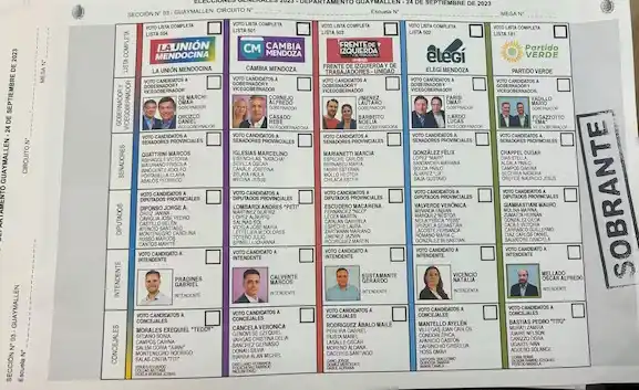 La boleta única papel usada en las elecciones de Mendoza para cargos provinciales