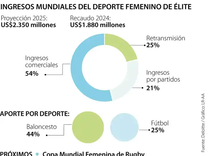 deprote fem estadistica