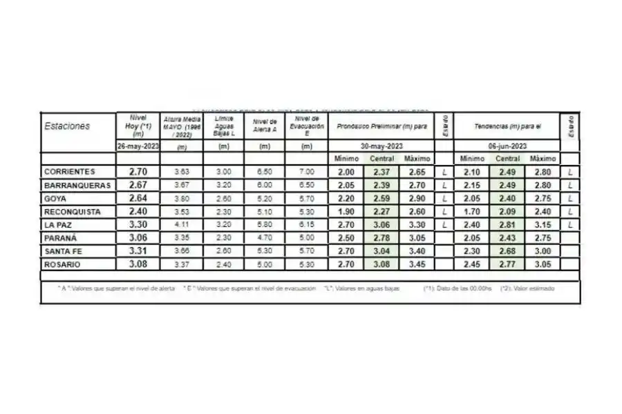 Las proyecciones del INA publicadas el viernes 26 de mayo de 2023.