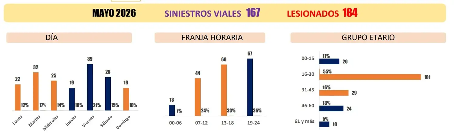 informe sies 107 - 2
