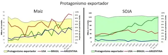 bloque exportador - 3