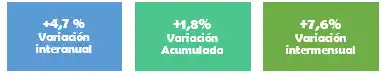 Ventas CAME - 4