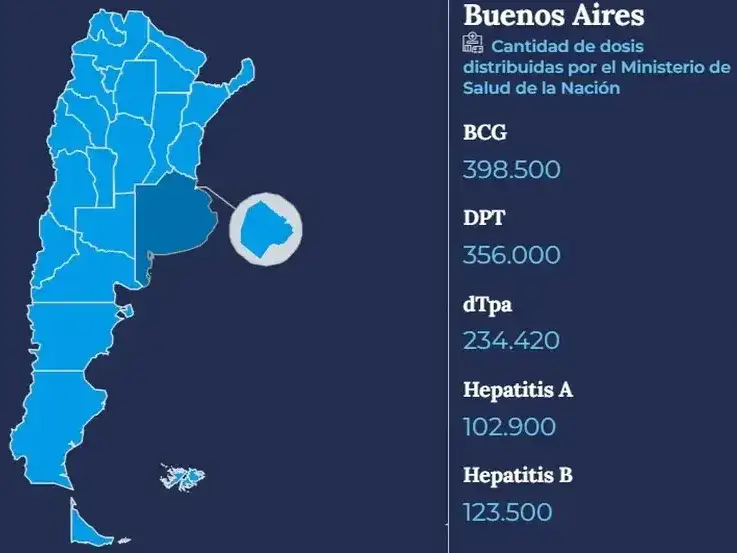 Salud estrenó el mapa de vacunas: nivel de cobertura y alertas en PBA