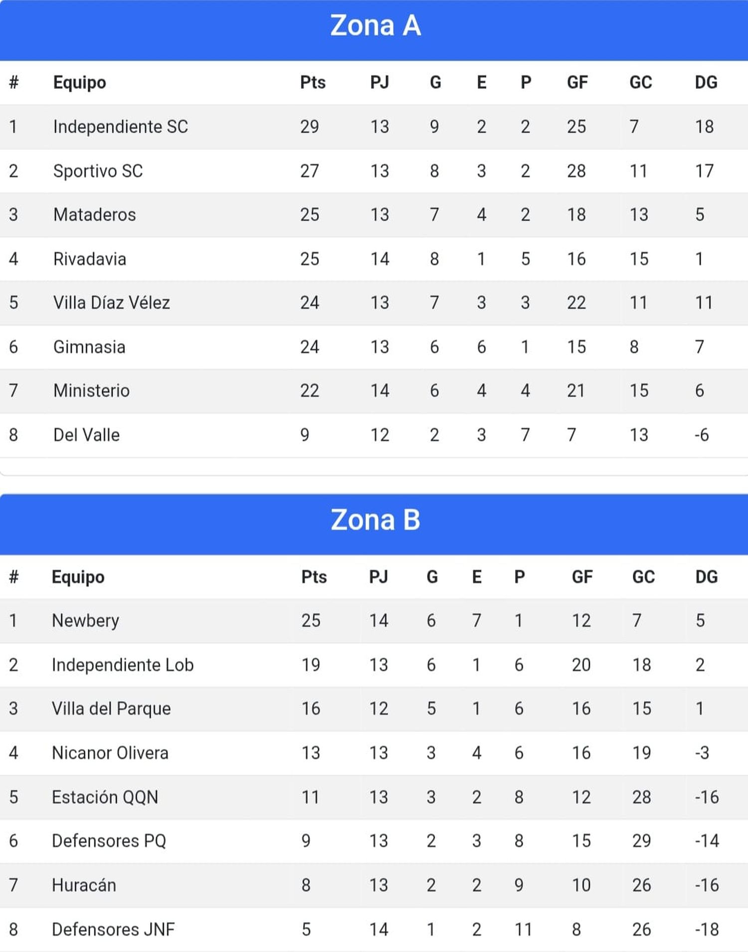 Liga Necochea de Fútbol