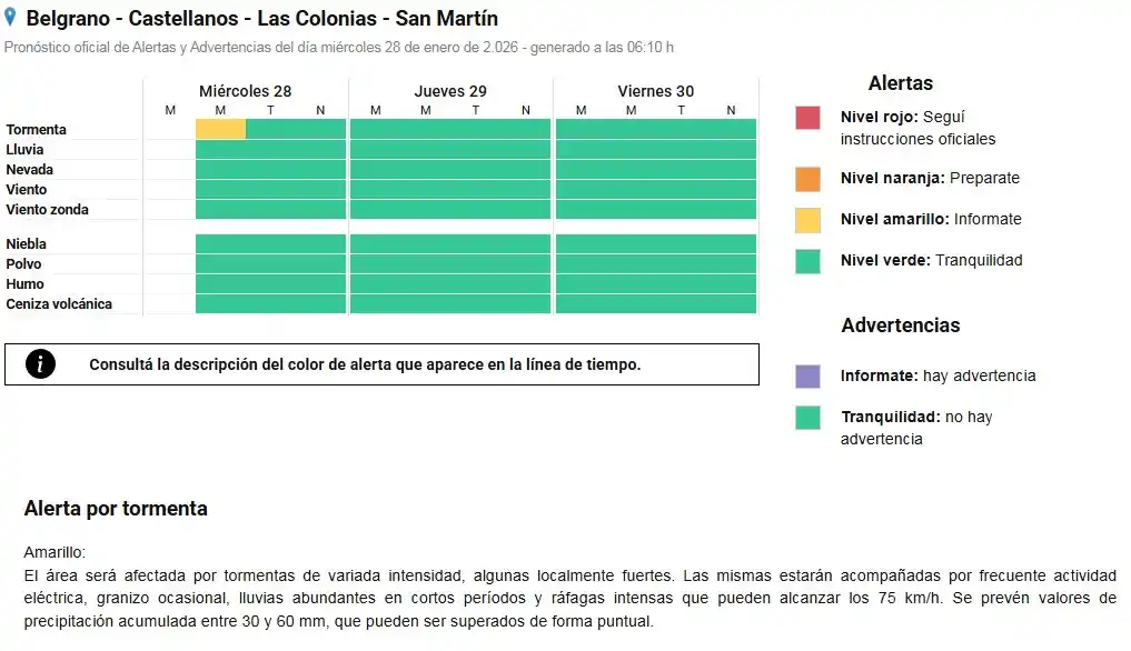 Alerta meteorológica vigente