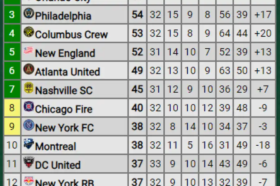 Créditos: Promiedos