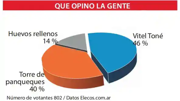 El vitel toné es el plato preferido para estas fiestas