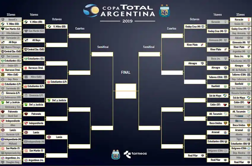 Con la eliminación de Boca, ¿cómo quedó el cuadro y quiénes son candidatos al título?