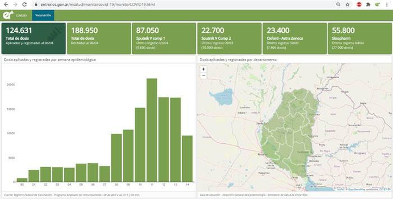 Monitor covid-19 provincial para conocer datos de la vacunación