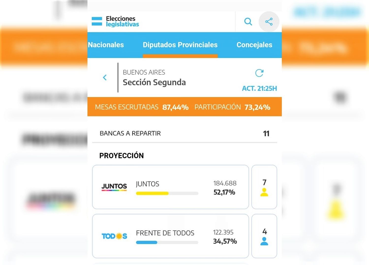 Segunda sección: con los resultados provisorios, Salazar no llega a la banca de Diputados