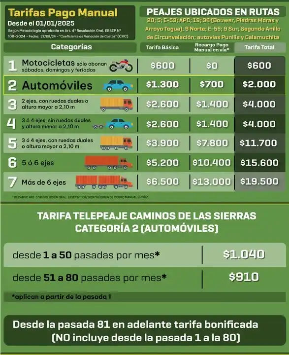 tramite peaje