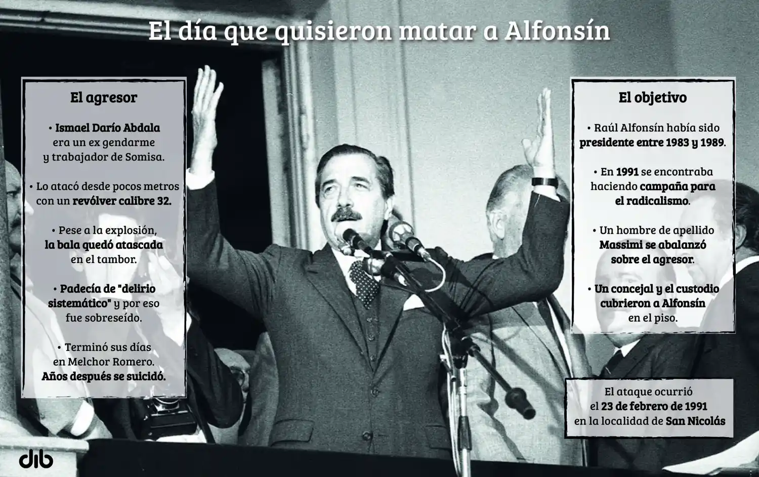 A 30 años del día que quisieron matar a Alfonsín en San Nicolás