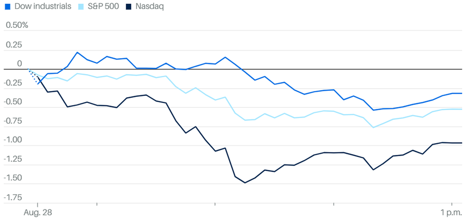 stock market news MR - 2