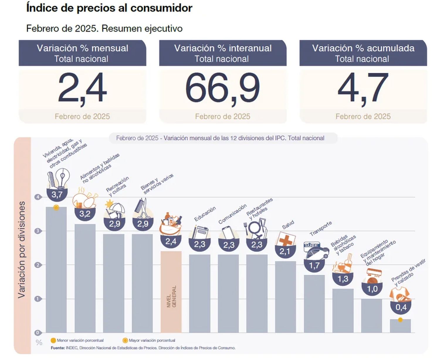 Indec