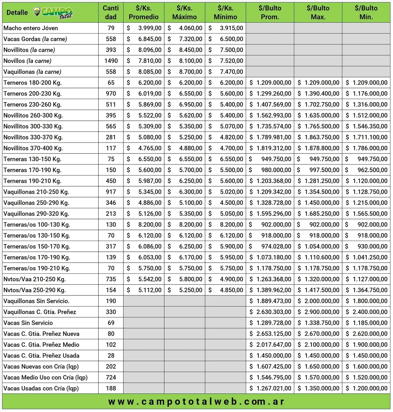 precios areco mondino
