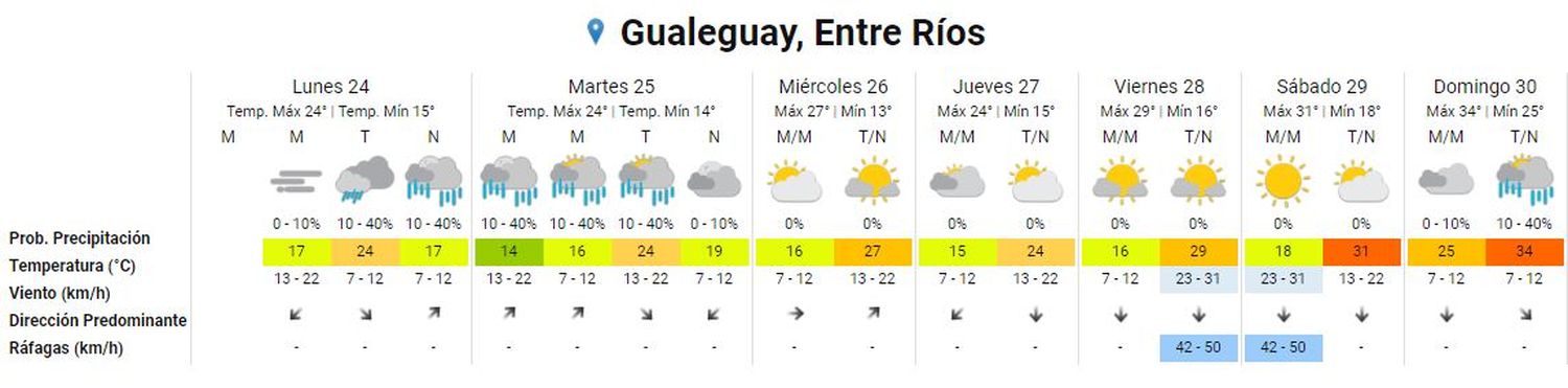 Brand Gualeguay, Entre Ríos