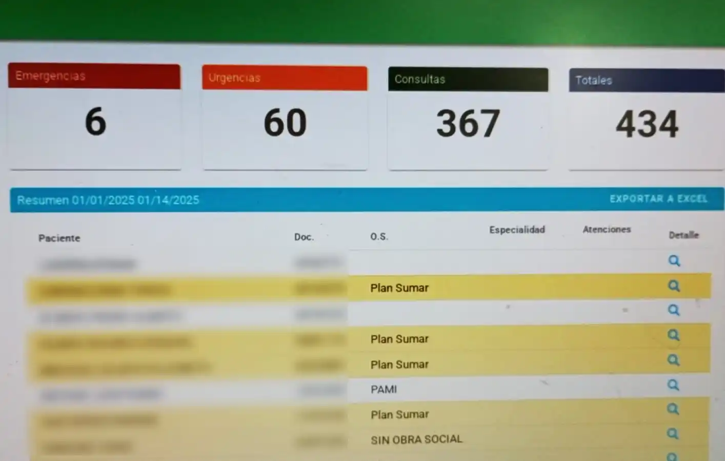 El panel de atención de la Guardia de Emergencias.
