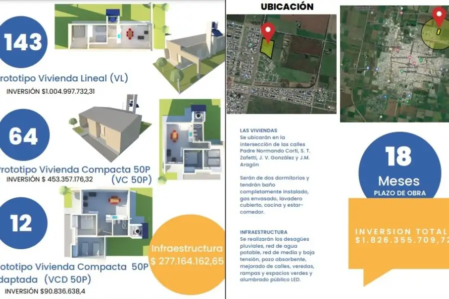 Características de las viviendas