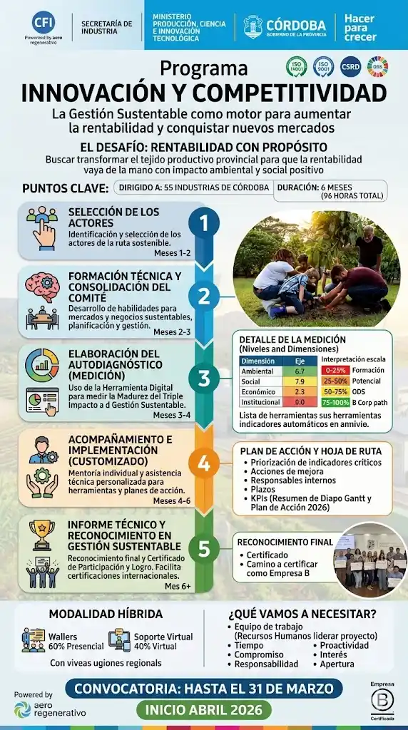 convocatoria a empresas y pymes para programa de innovación