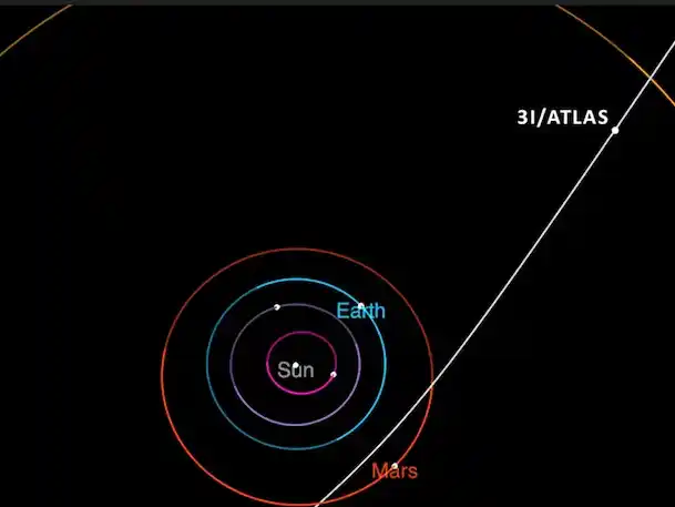 ¿Tenemos compañía?: Un científico de Harvard afirma que el cometa 3I/ATLAS es una nave espacial alienígena