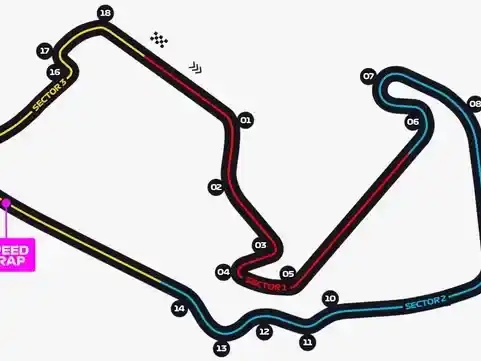 circuito de silverstone