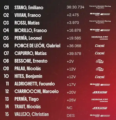 TC 2000
