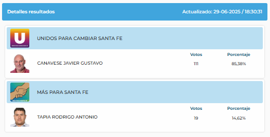 elecciones 2025 resultados galisteo