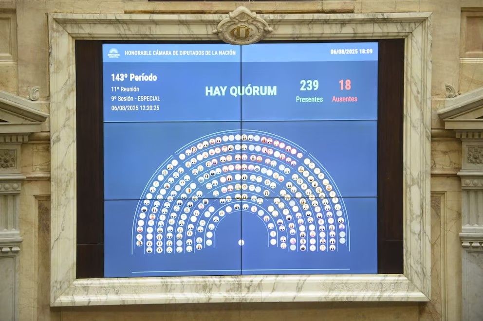 El proyecto quedó a un voto de la mayoría de dos tercios.
