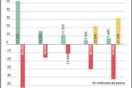 Fondo del Conurbano: ¿cuánto recuperará PBA?