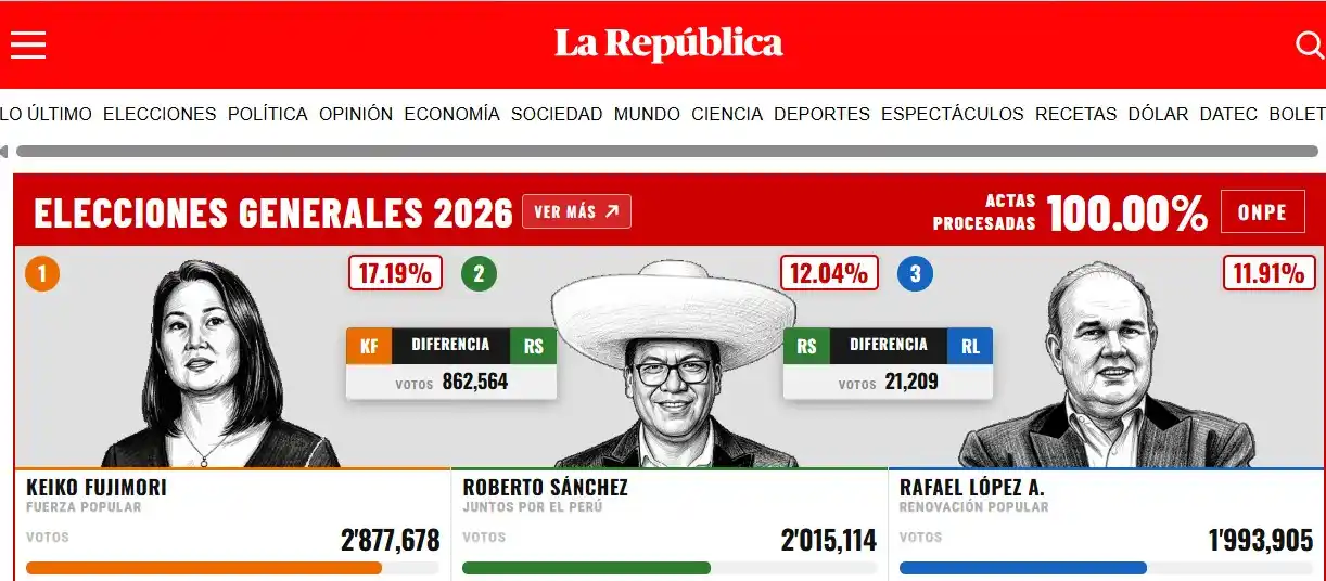 Perú