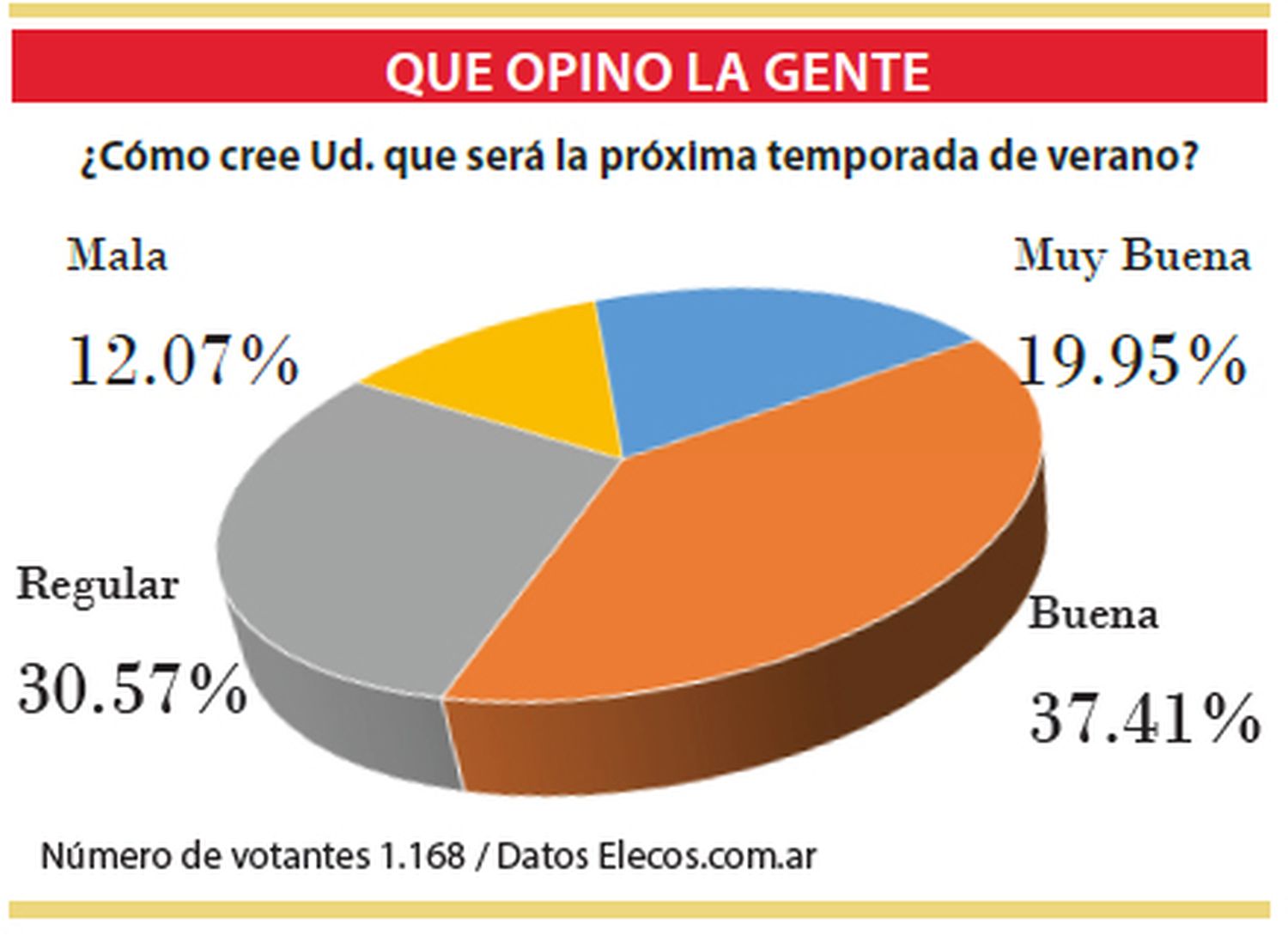 La temporada de verano despierta expectativas