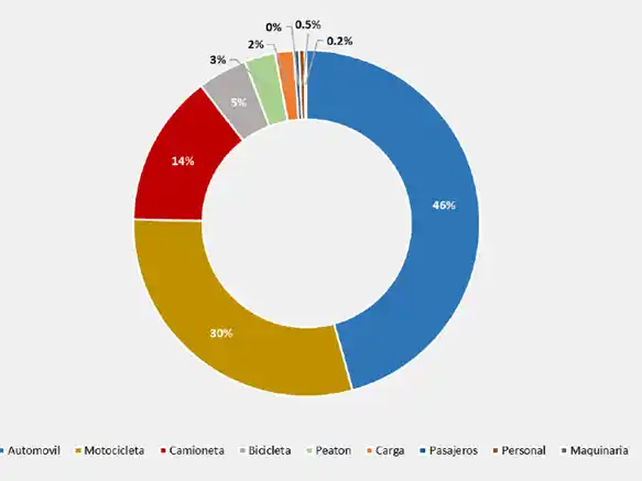 observatorio vial - tercer trimestre - 1