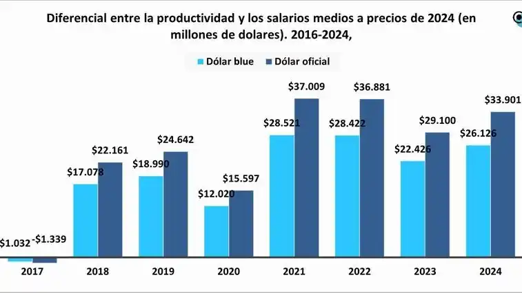 Formosa es el aglomerado con menor
desigualdad en el ingreso total familiar del NEA