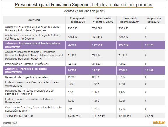 grafico