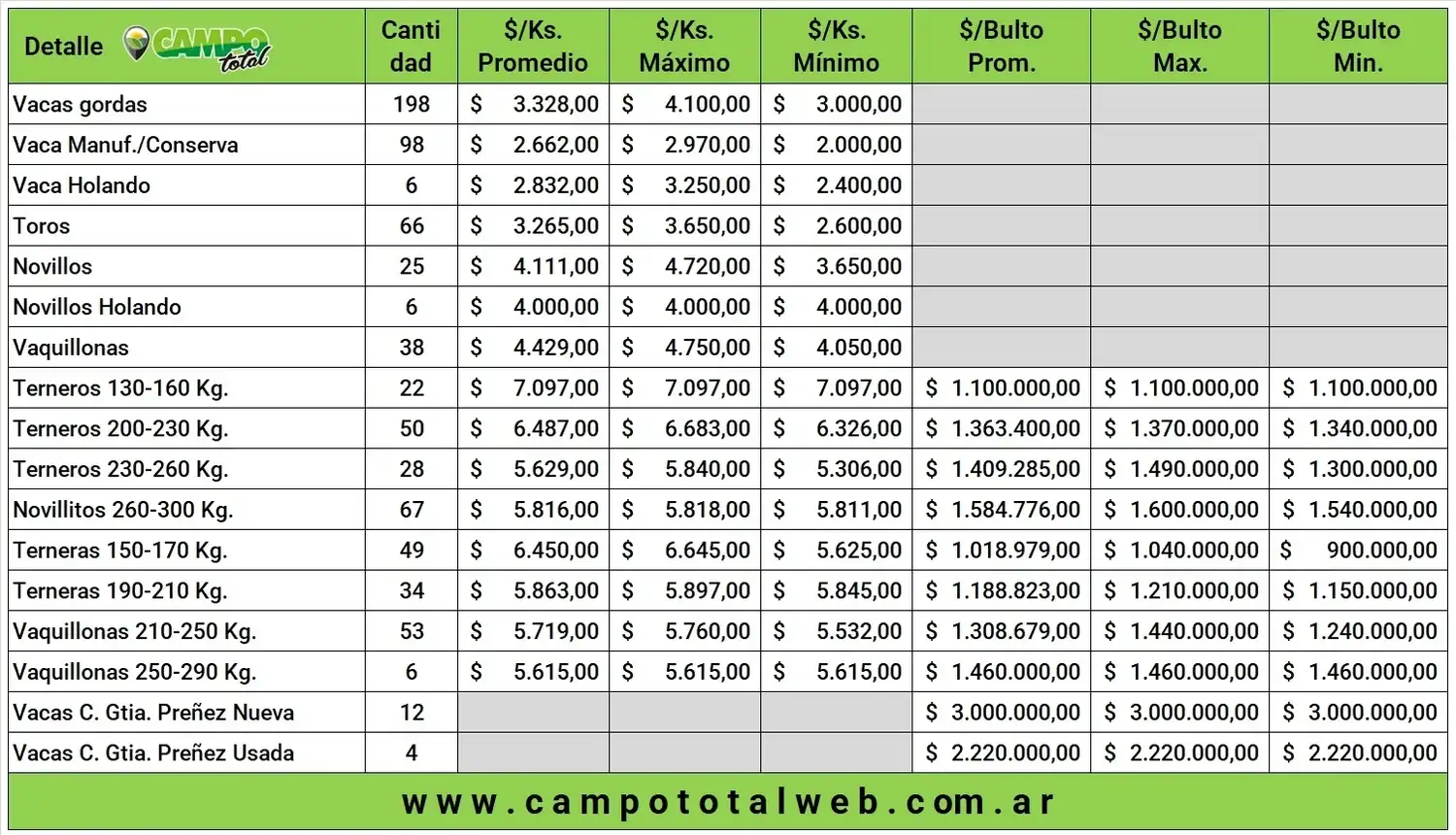precios arzoz agosto