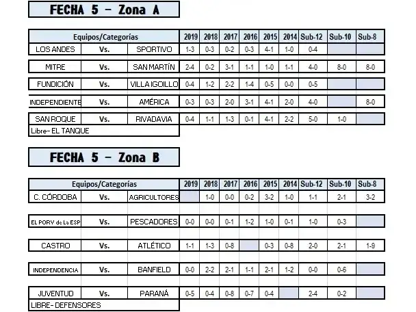 Fútbol infantil resultados