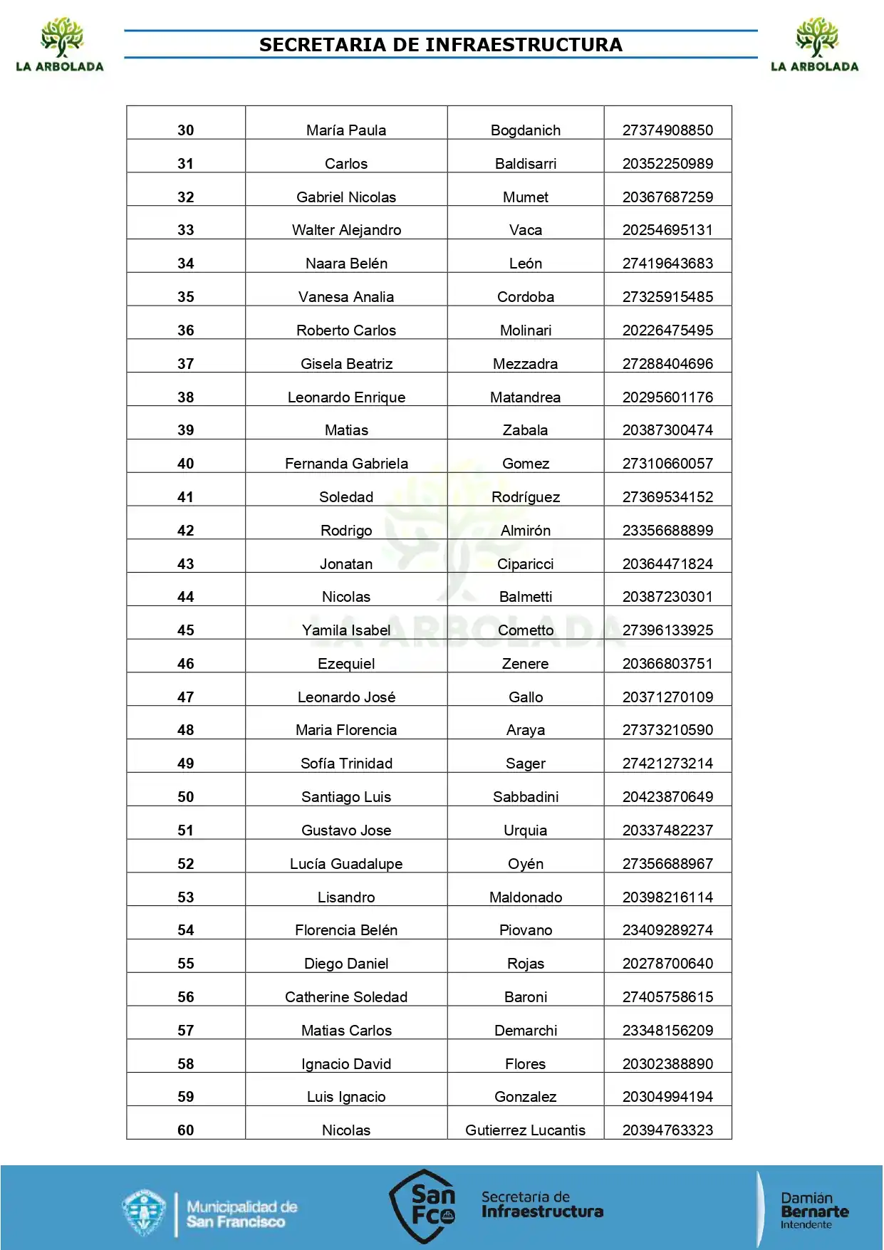 listado