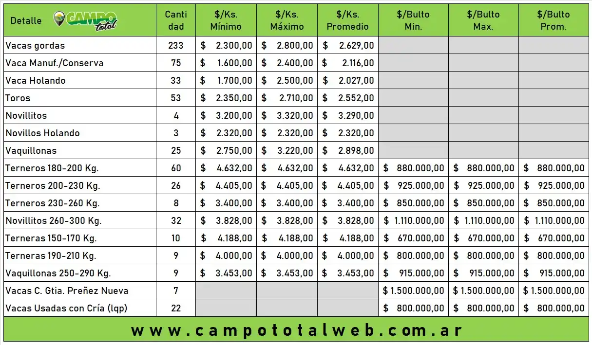 arzoz precios octubre