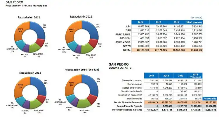 Los datos del Tribunal de Cuentas que apoyan la Comisión Investigadora