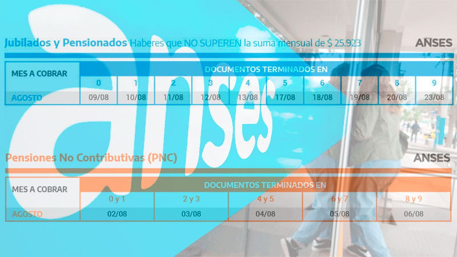 Sueldos y bono de hasta $5.000 para jubilados: Anses definió el cronograma