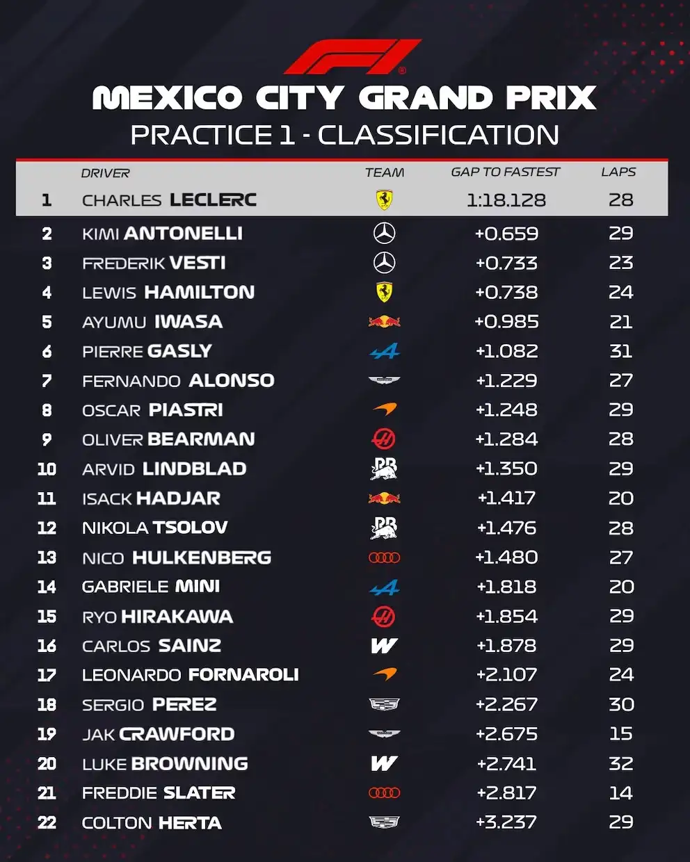 FP1 mexico - 2