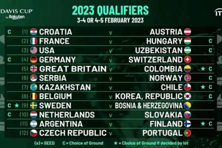 Argentina tiene rival para la Copa Davis 2023