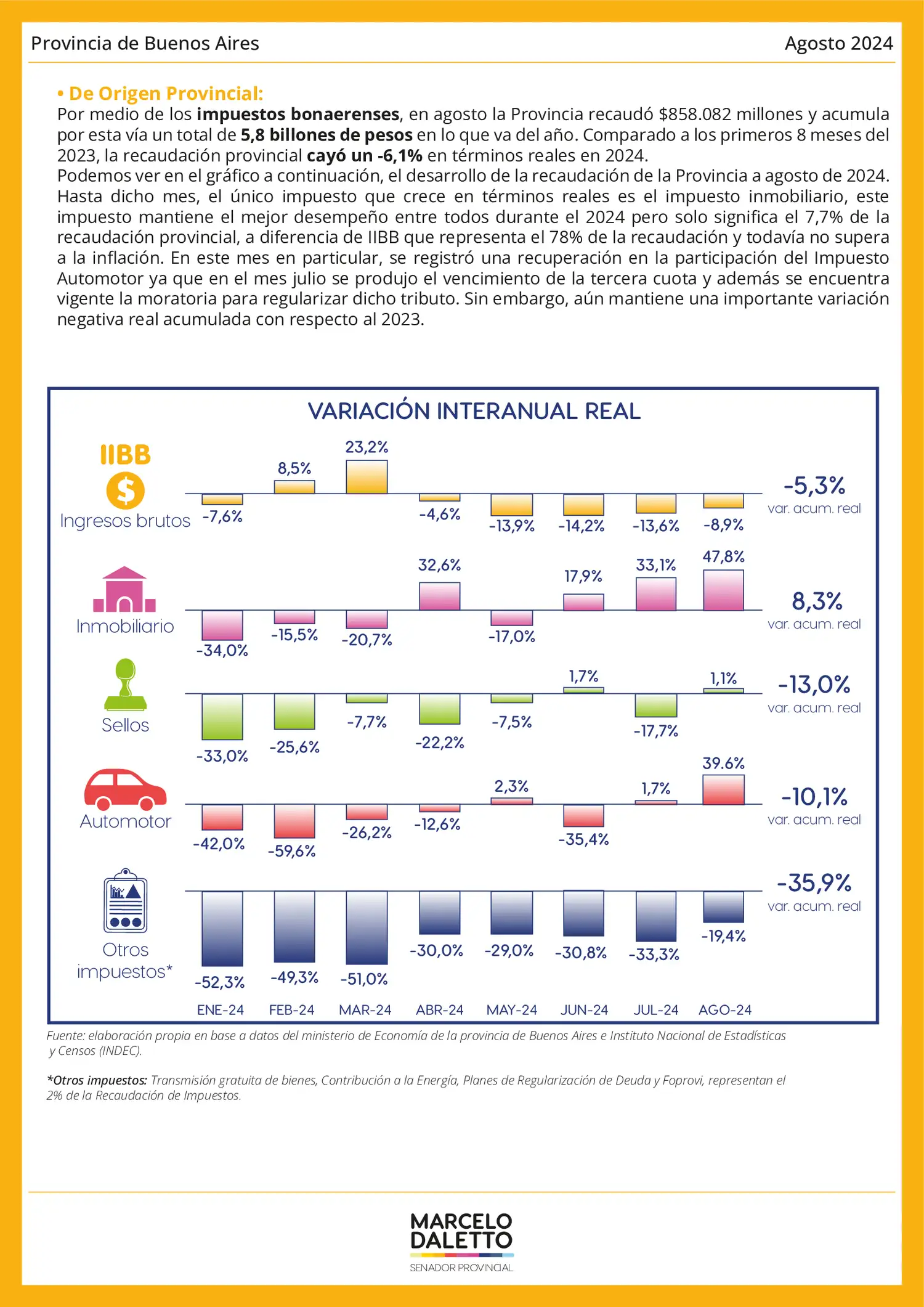 informe Daletto recaudación - 2