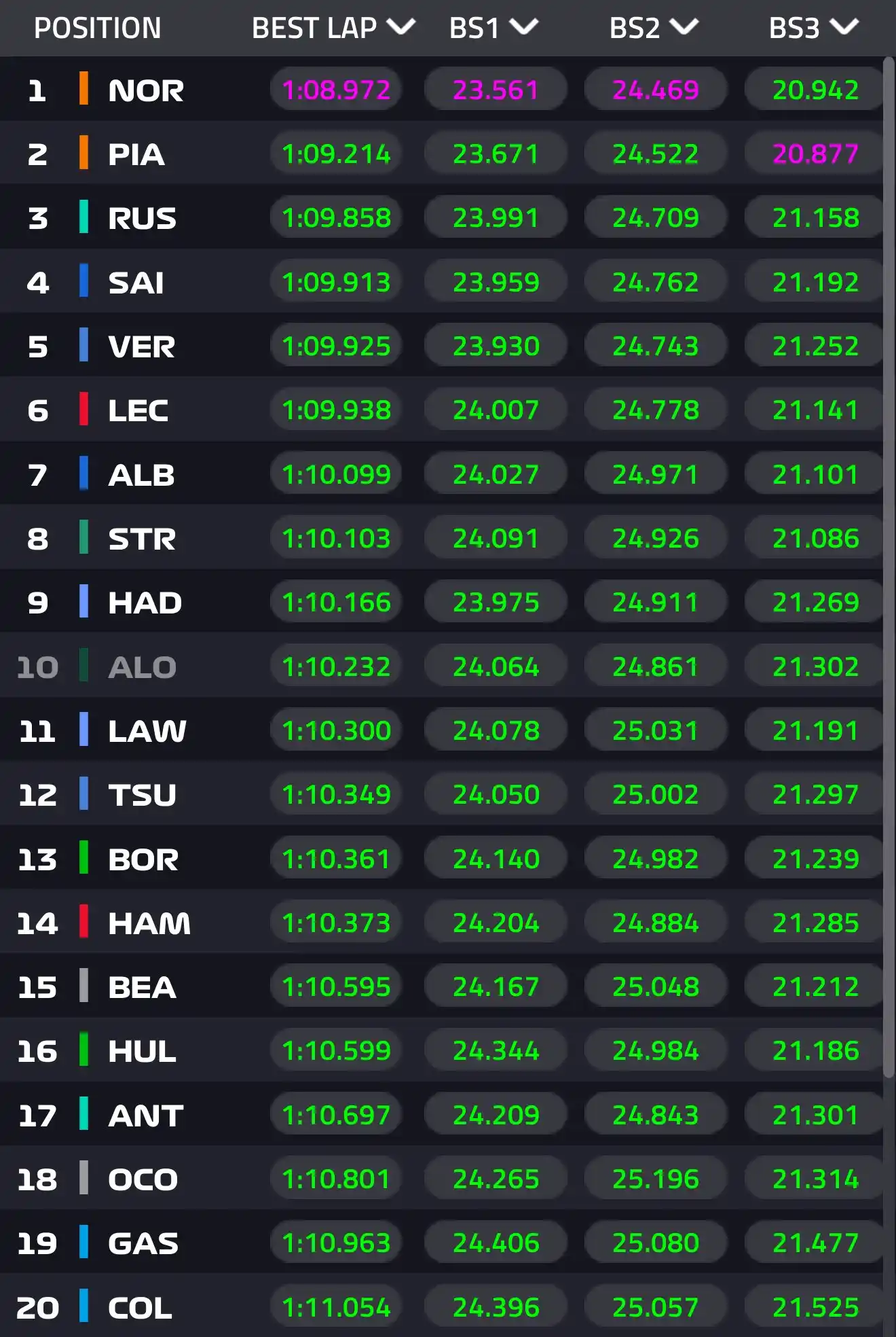 posiciones FP3