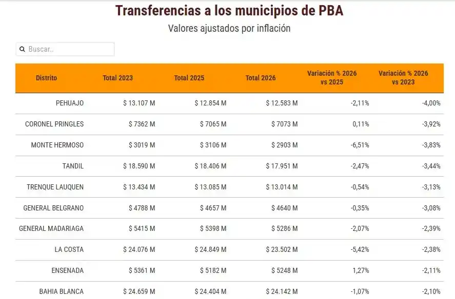 Gentileza: Infobae