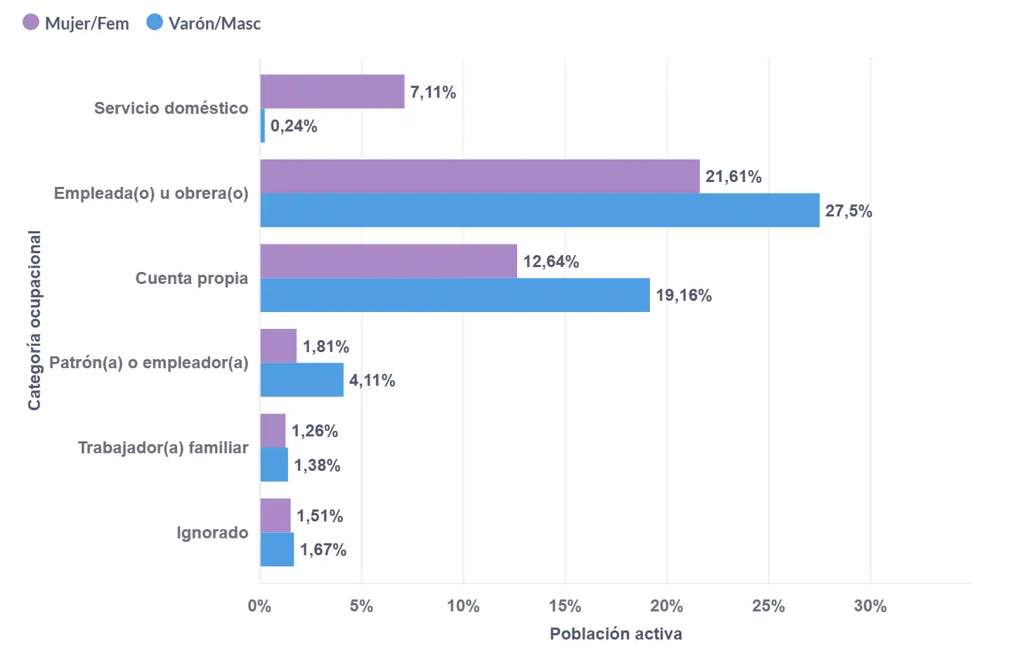 censo 2022 dirección de estadística radio censal - 2