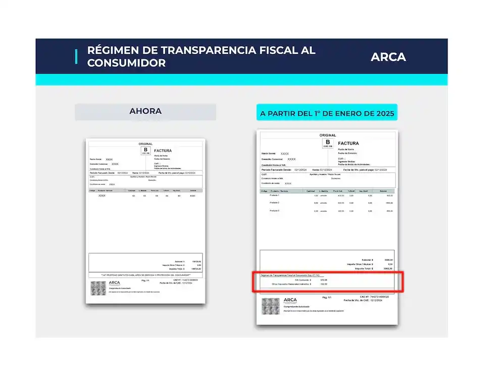 Le permitirá a los consumidores conocer exactamente cuánto de su gasto corresponde a la carga impositiva.