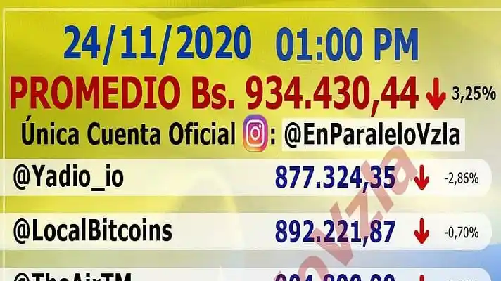 FRENA ESCALADA del DÓLAR y cierra este martes en Bs. 934.430,44