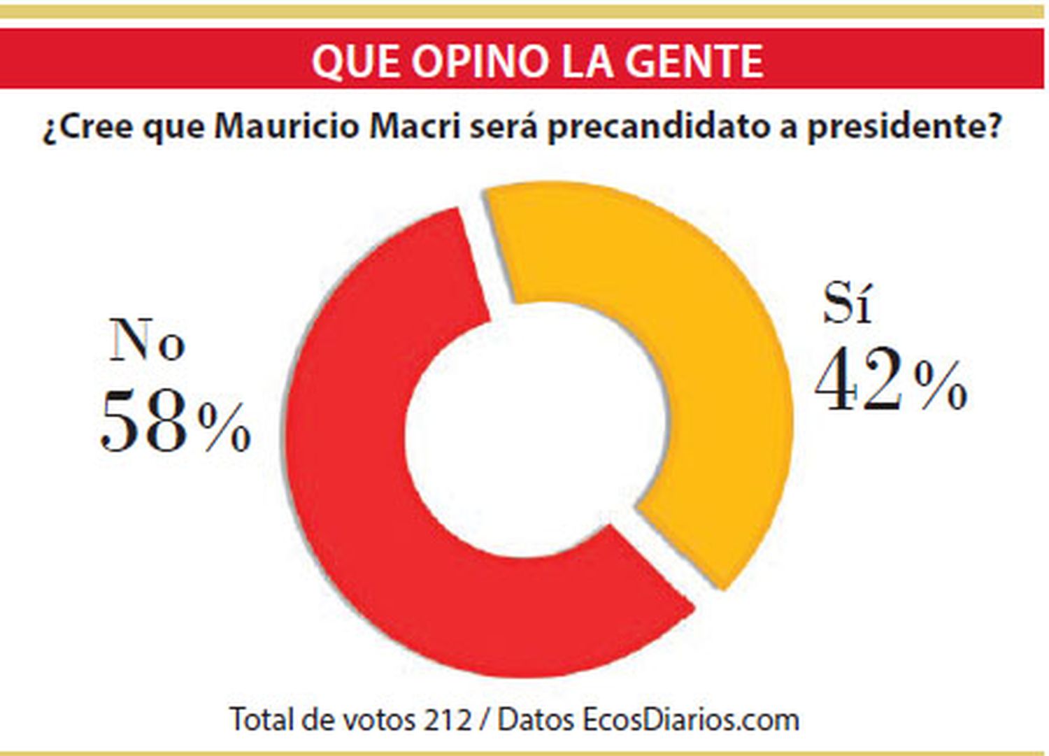 Creen que Mauricio Macri no será precandidato a presidente